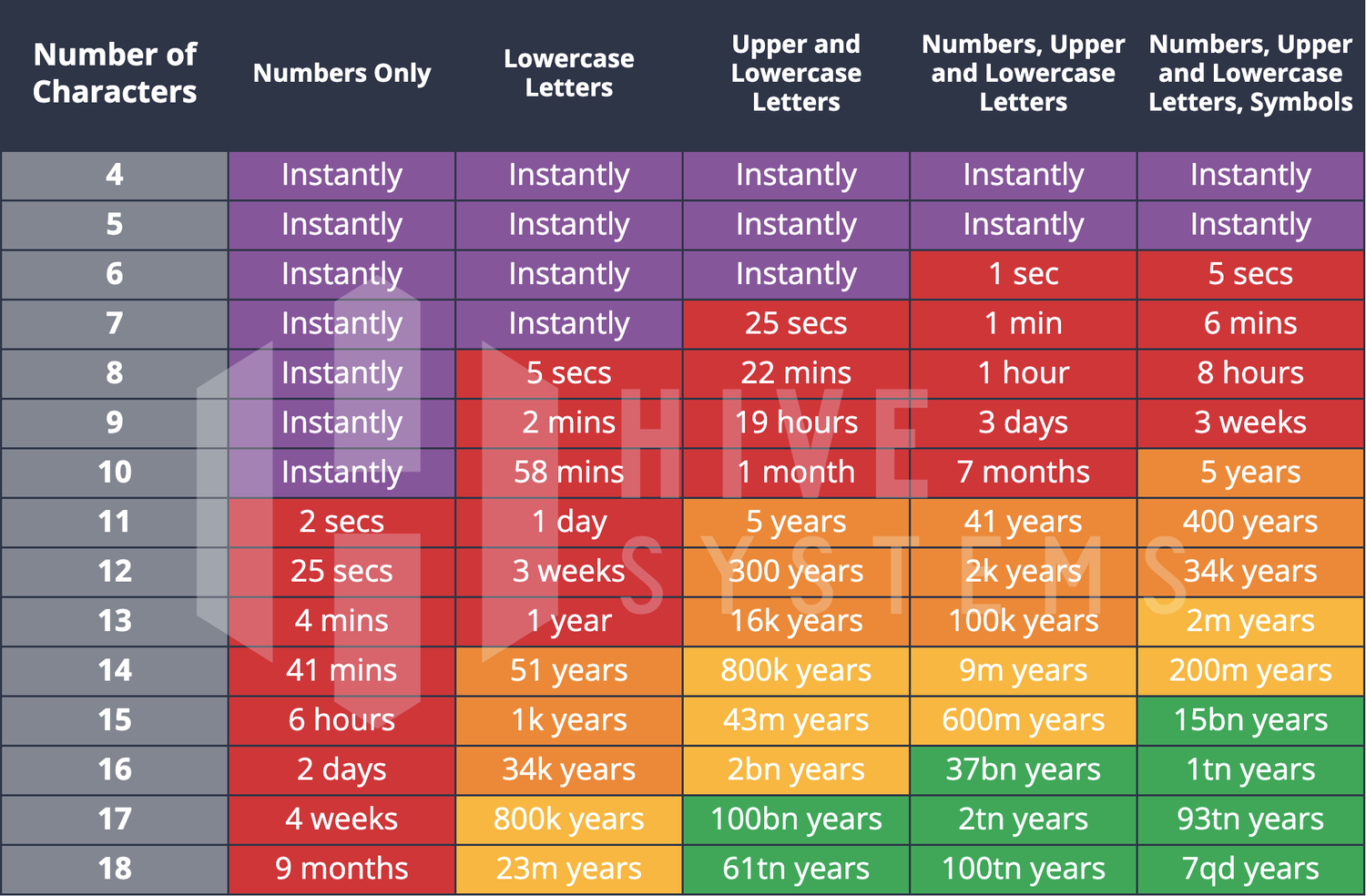 CHART by Bureua Veritas