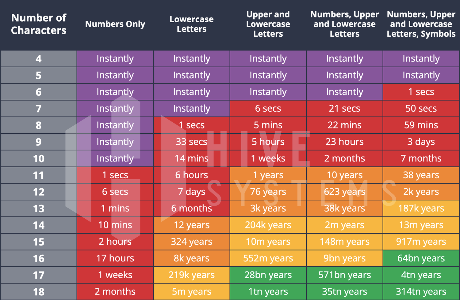 CHART by Bureua Veritas