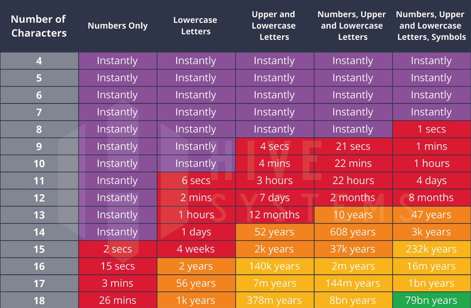 CHART by Bureua Veritas