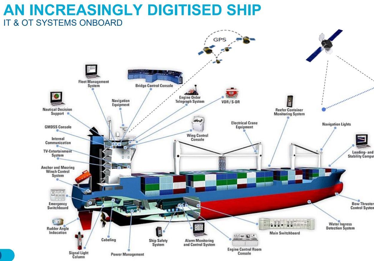 Challenges of cybersecurity workforce in the Marine Industry