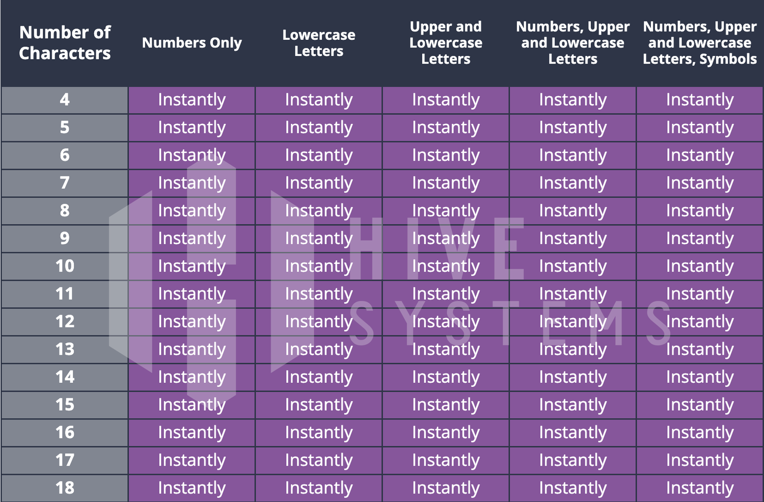 CHART by Bureua Veritas