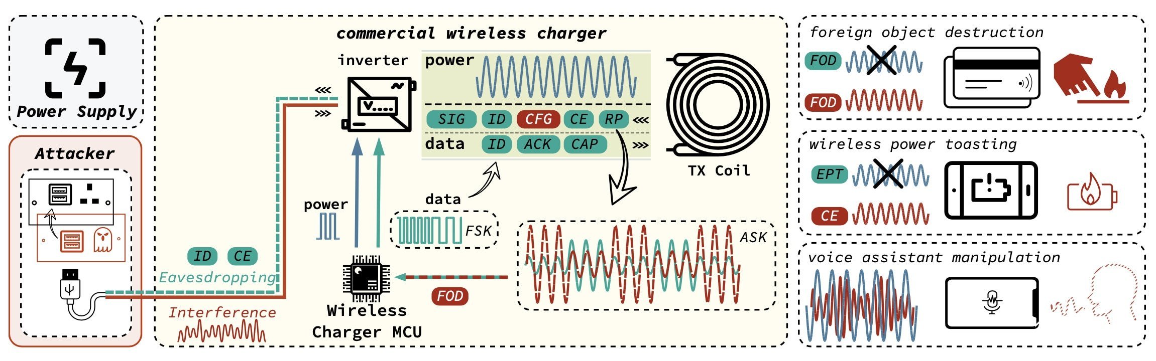 Flowshart of VoltSchemer Operations