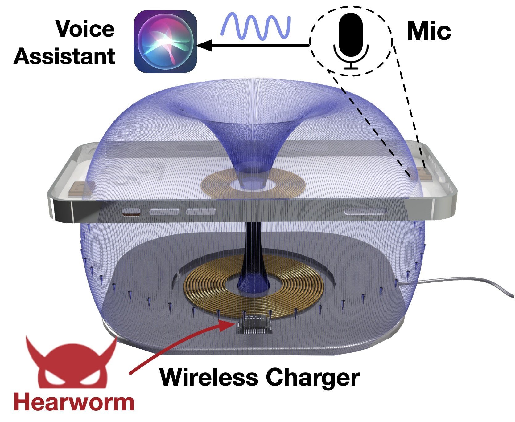 Sending silent voice commands to phones through the wireless charger